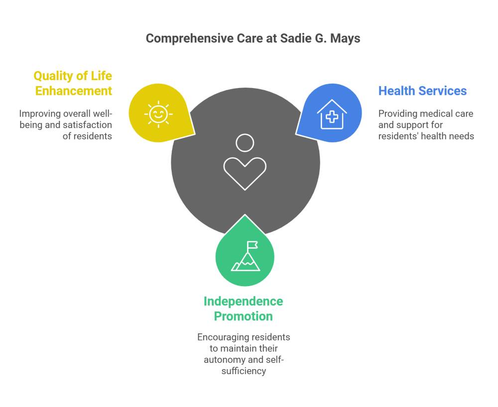 Comprehensive Services Tailored To Individual Needs