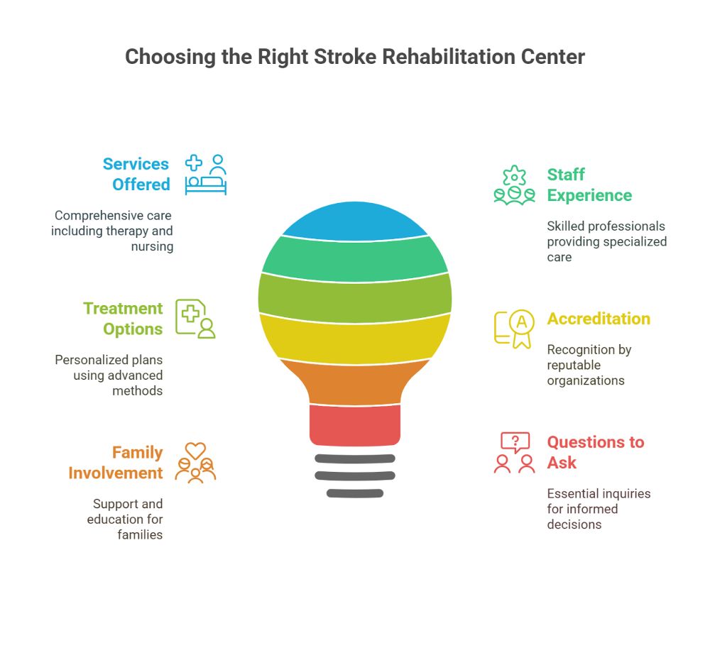 How to Choose the Right Rehabilitation Facility in Atlanta