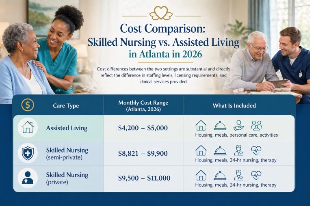 Cost Comparison: Skilled Nursing vs. Assisted Living in Atlanta in 2026