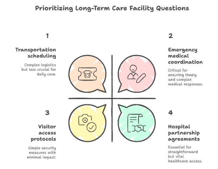 Key Questions Families Should Ask Before Choosing