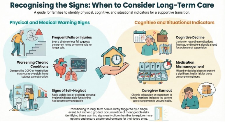 When Should Families Consider Long-Term Care?