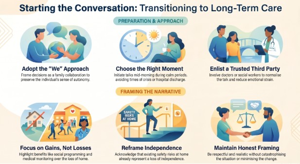 How to Start the Conversation