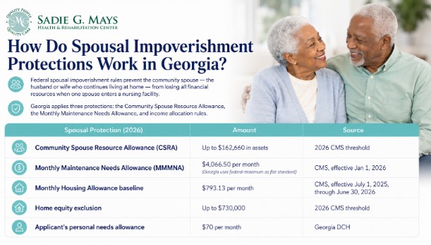 How Do Spousal Impoverishment Protections Work in Georgia?