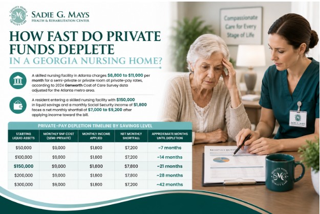 How Fast Do Private Funds Deplete in a Georgia Nursing Home?